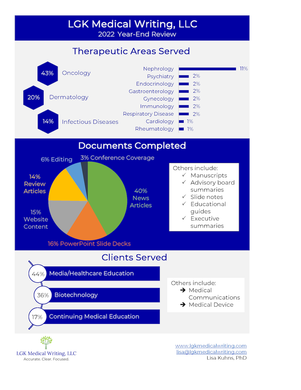 Website Powered By Wordpress